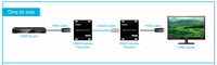 16-6700-18 HDMI Extender Over IP 120 Meters
