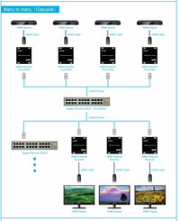 16-6700-18 HDMI Extender Over IP 120 Meters