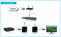 16-6700-18 HDMI Extender Over IP 120 Meters