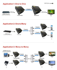 16-6700-20/21 HDMI Extender 1080P over Single Coaxial 500M support EDID Multi-Receiver