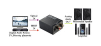 16-6725 Digital to Analog Audio Converter