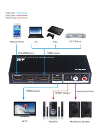 16-6831-42 HDMI 4K Version 2.0 Switcher 3 In 1 Out with Audio Extractor Support 4Kx2K@60Hz, ARC, CEC, HDR