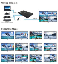 16-6841 4 In 1 Out HDMI Quad Multi-Viewer
