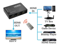 16-6851-01 HDMI High Speed Switcher 5 In 1 Out with Remote