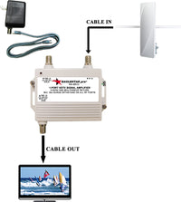 53-3511 1-Port HDTV Signal Amplifier