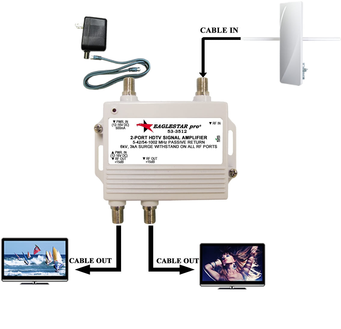Signal Strength Argos Tv Booster TV Signal Boosters Aerial Signal