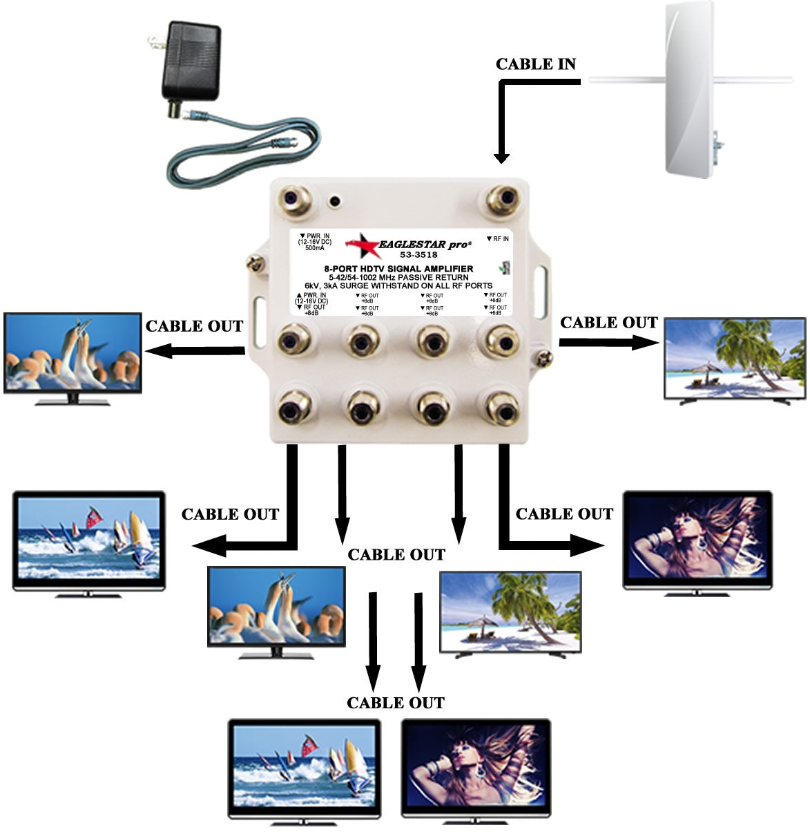 Wiring Diagram Hdtv Amplifier TV Antenna Amplifier Circuit