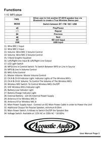 87-4515 15" TWS Professional 2-Way Active Speaker Box with Built-in MP3 Player, Bluetooth & FM